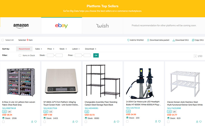 ebay-top-selling-products