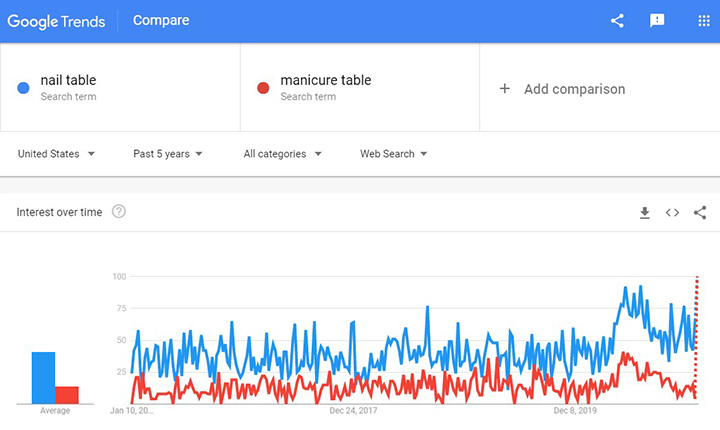 744-furniture-trends-2021-2-manicure-table-trends