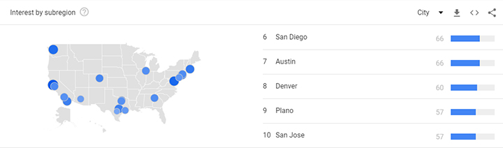 780-best-incubators-for-50k-per-month-interest-by-city-top6-10