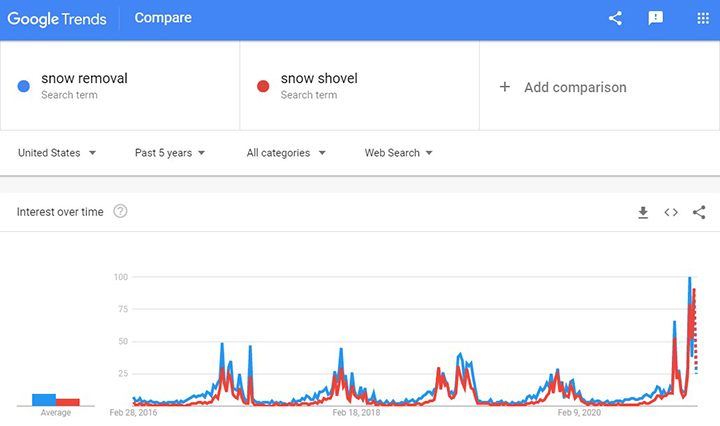 841-hot-seasonal-products-proven-to-be-millionaire-makers-2-snow-removal-equipment-trends