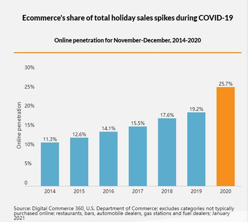 online-shopping-data